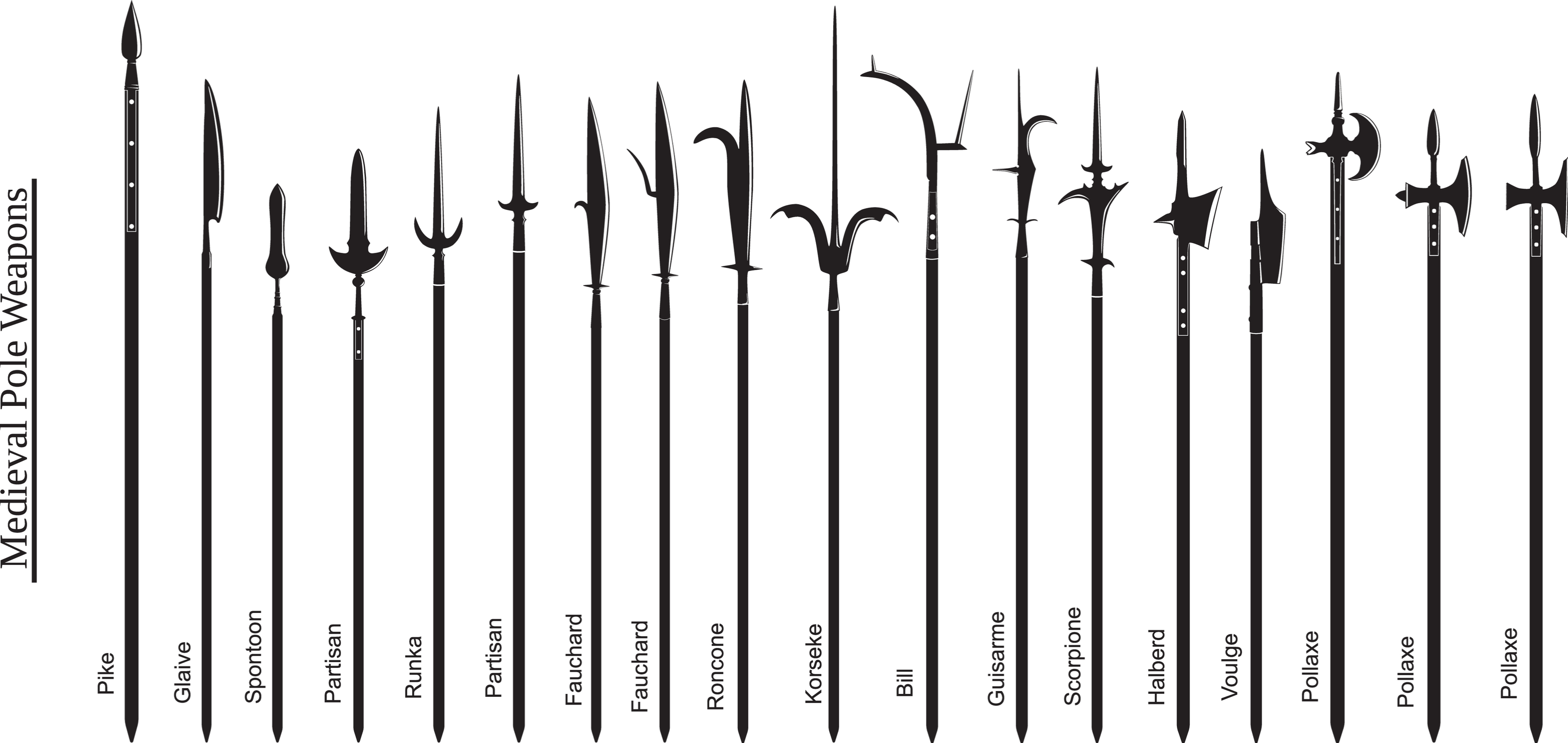 The Writer’s Guide to Medieval Battlefield Weapons | Rebecca Shedd - Author